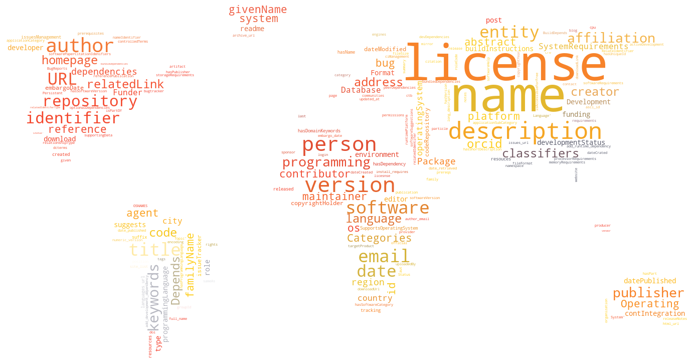 Software Heritage contributes CodeMeta generator to the community ...
