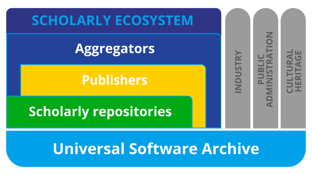 EOSC SIRS Architecture